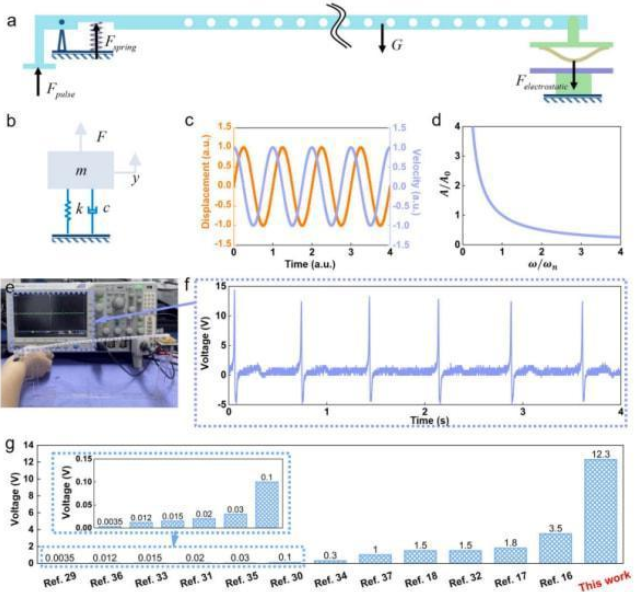 杠杆式摩擦纳米发电机的力学分析及脉搏测量应用展示